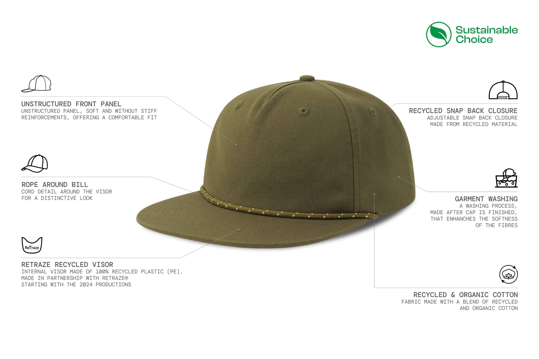 Chao Cap
