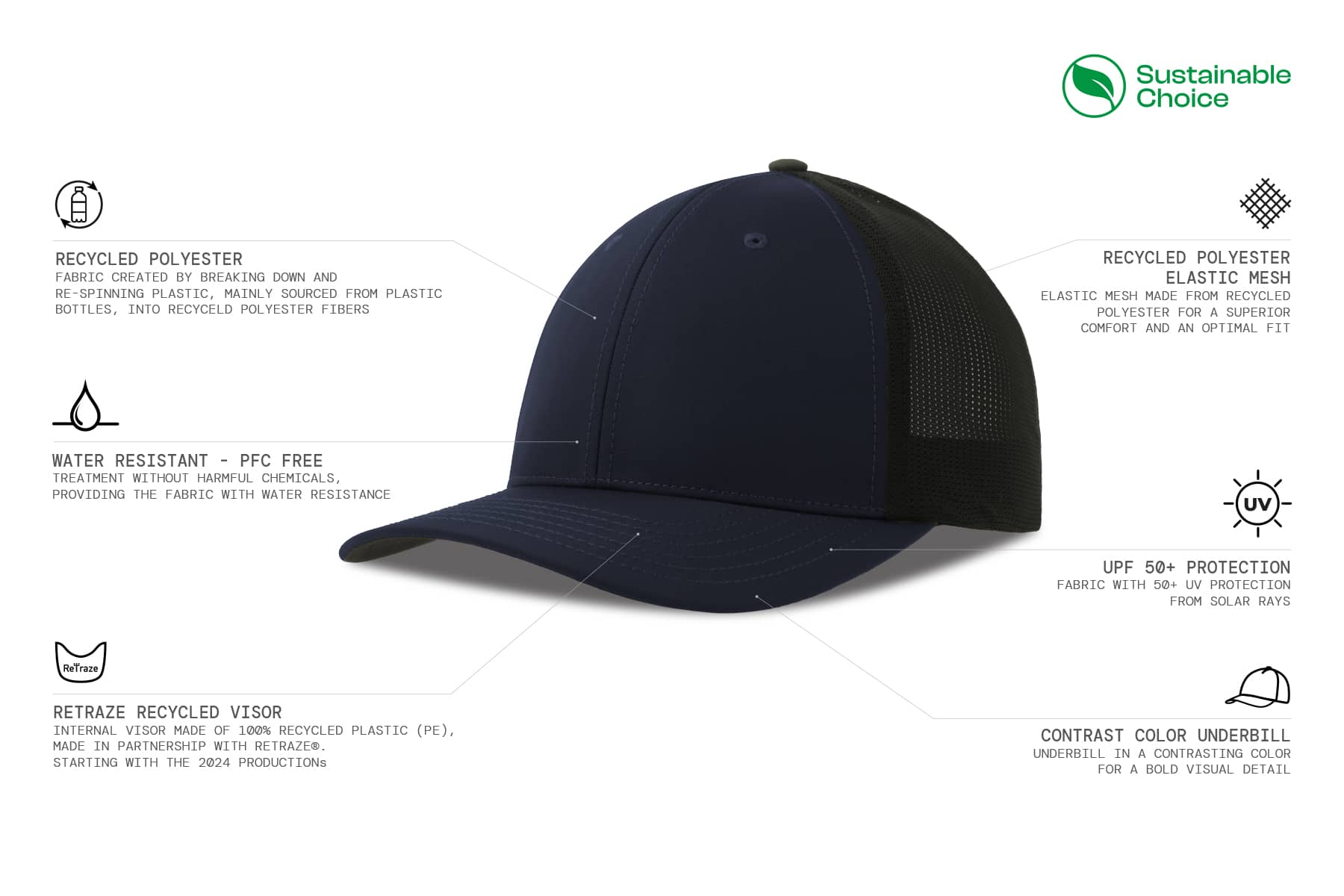 Nila Cap